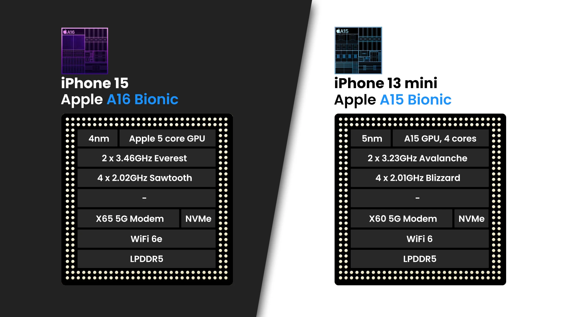 So sánh iPhone 15 và 13 mini, iPhone 15 sử dụng chip A16 Bionic thay vì chip A15 Bionic của iPhone 13 mini